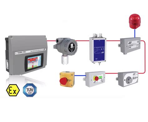 gas detector systems